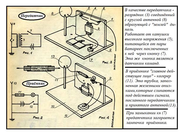 Схема радиопередатчика попова