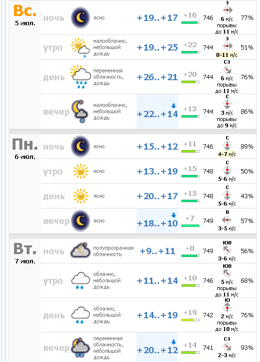 Мос обл погода на 3