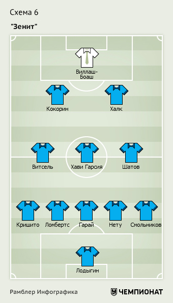 Схема команды