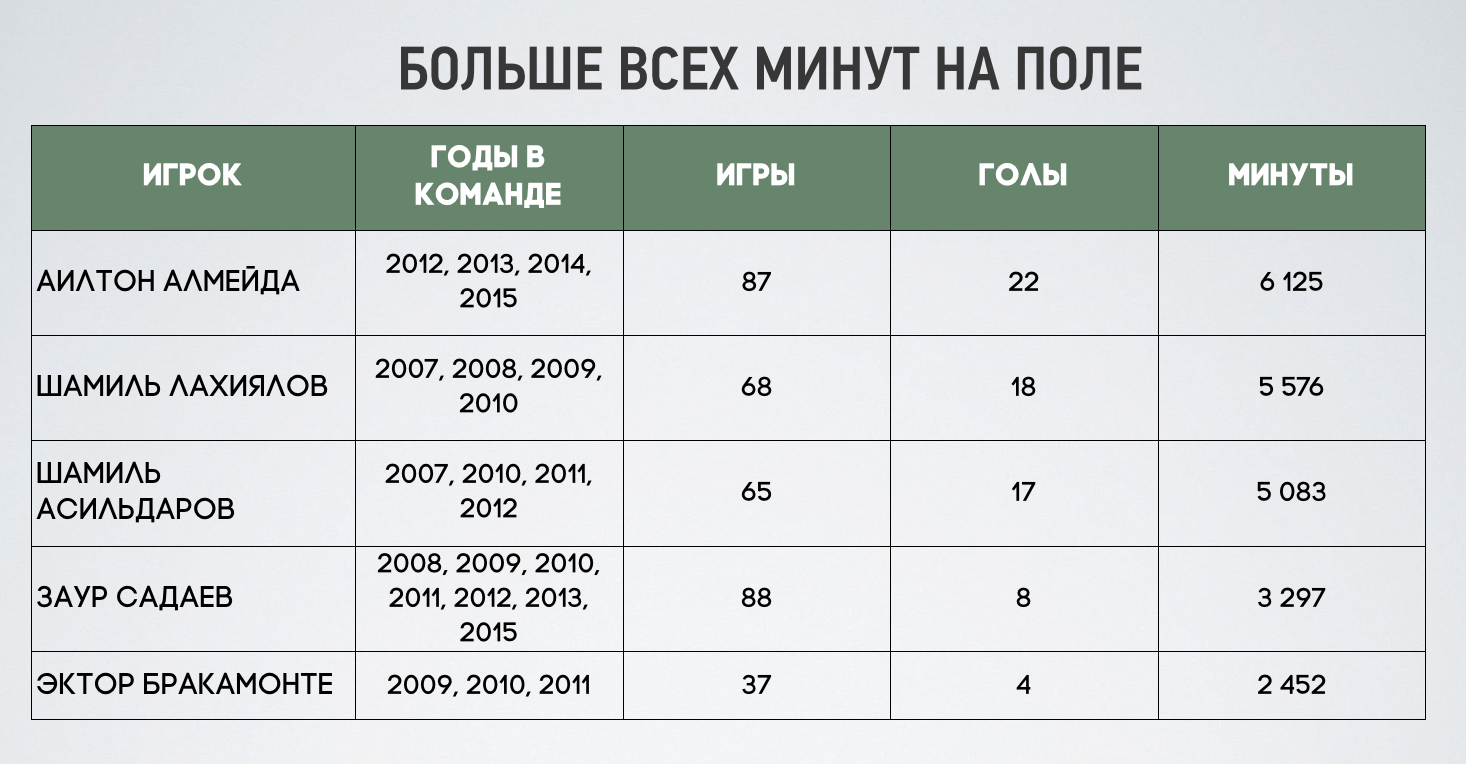 индекс терек