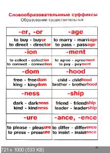 Английская грамматика в схемах и таблицах полезные карточки